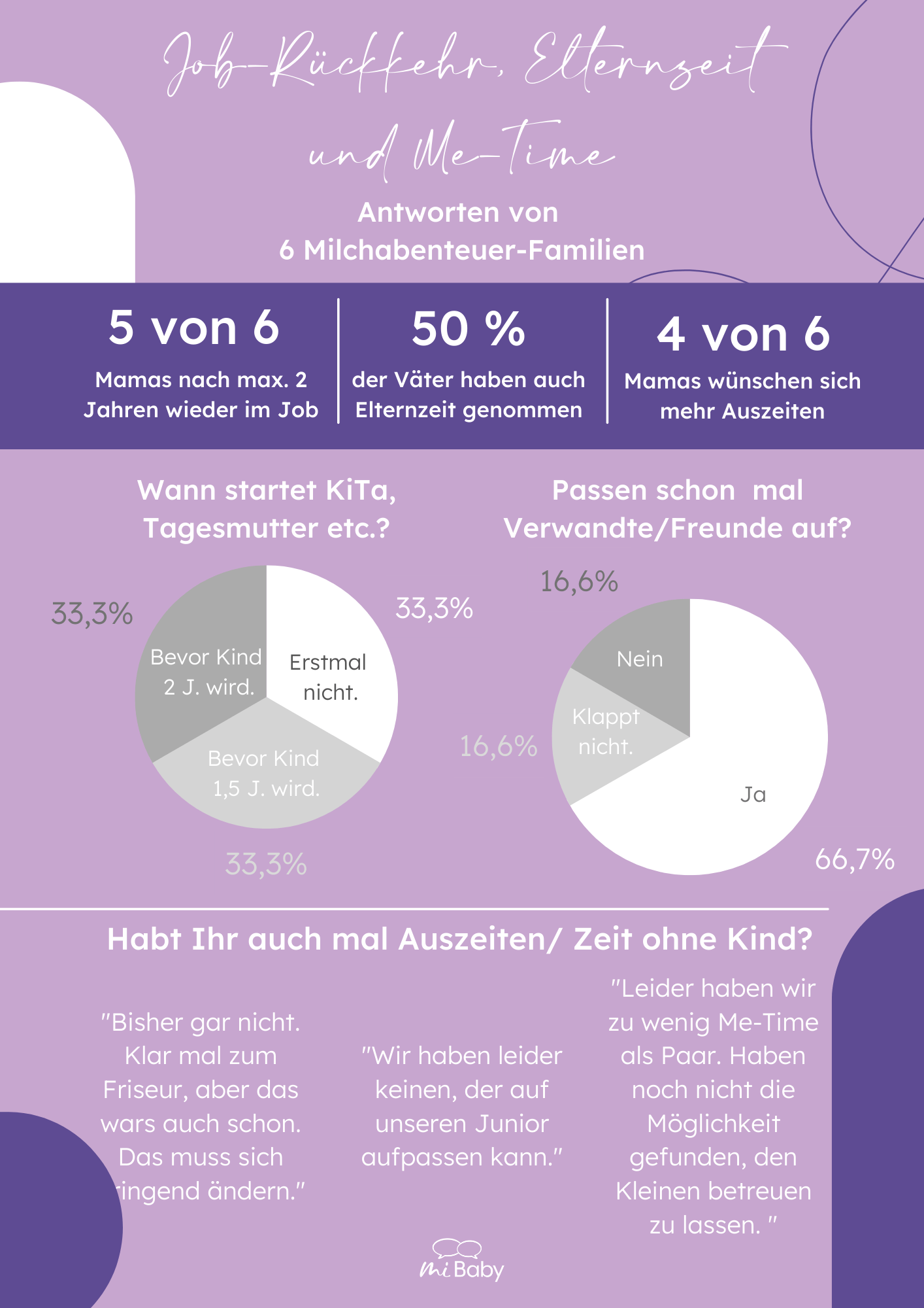 miBaby Milchabenteuer Milch Wett-Trinken