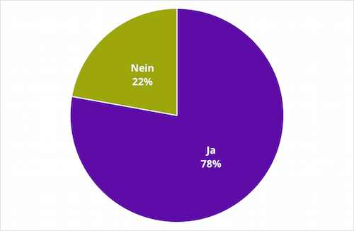 Kauft man einen Windeleimer?