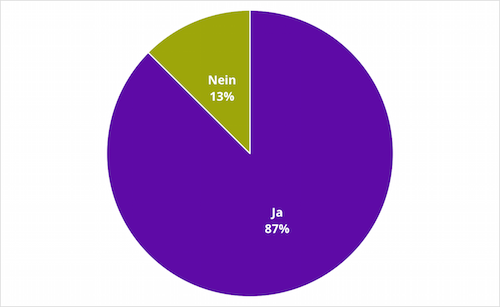 Soll der Hochstuhl als Stuhl einsetzbar sein?