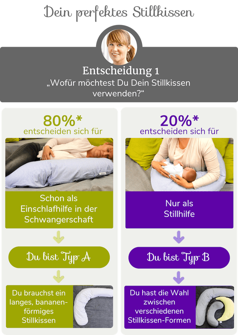 Stillkissen Entscheidung