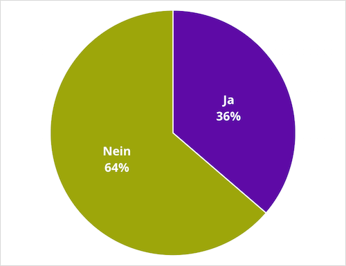 Soll ein Stillkissen unterwegs nutzbar sein?