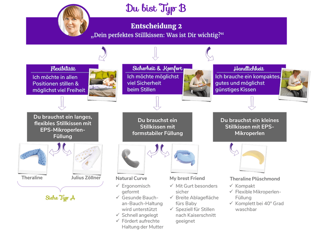 Stillkissen Entscheidung