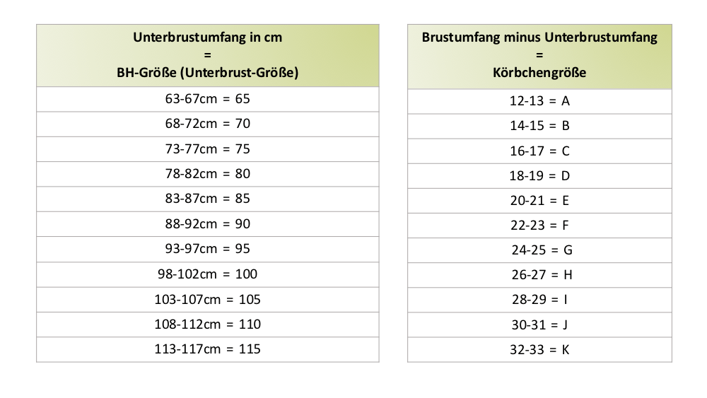 Hab ich welche bh größe BH