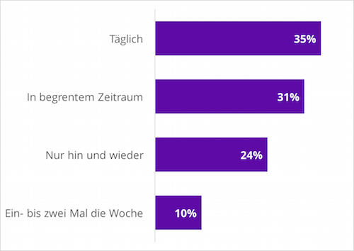 Wie oft benutzt man eine Milchpumpe?