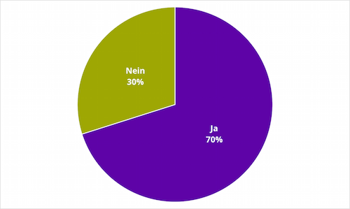 Soll ein Hochstuhl einen Tisch haben?