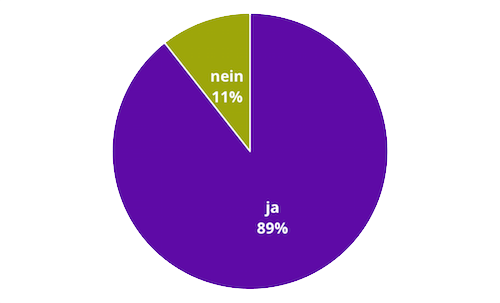 Braucht man eine Babywippe?