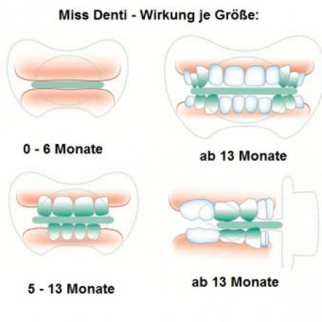 Miss Denti mit Schnullerbox